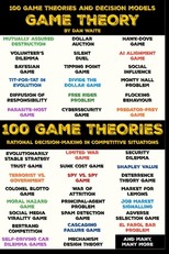 100 Game Theory's and Decision Models for Rational Decision Making in Competitive Situations