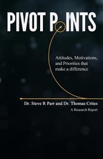 Pivot Points