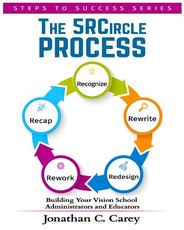 The 5R Circle Process