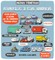 Mažasis tyrinėtojas. Automobiliai ir kitas transportas