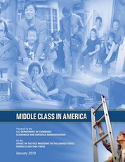 Middle Class in America