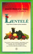 Maisto produktų pagal kraujo grupes lentelė