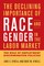 The Declining Importance of Race and Gender in the Labor Market