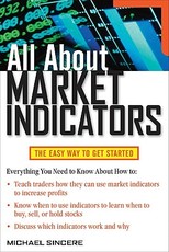 All about Market Indicators