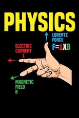 Physics Lorentz Force F=1xB Electric Current 1 Magnetic Field B
