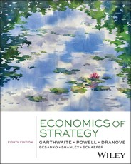 Economics of Strategy