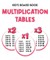 Kids Board Book Multiplication Table