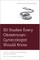 50 Studies Every Obstetrician-Gynecologist Should Know