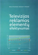 Televizijos reklamos elementų efektyvumas