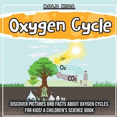 Oxygen Cycle