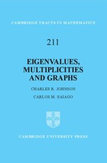 Eigenvalues, Multiplicities and Graphs