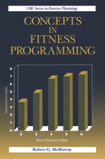 Concepts in Fitness Programming