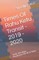 Times of Rahu Ketu Transit - 2019 - 2020