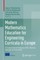 Modern Mathematics Education for Engineering Curricula in Europe