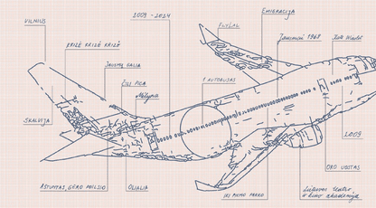 Atvirukas JAUSMAI II