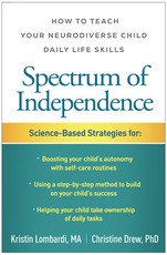 Spectrum of Independence