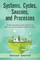 Systems, Cycles, Seasons, & Processes