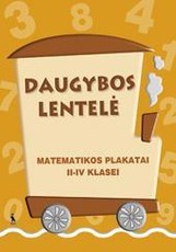 Daugybos lentelė. Matematikos plakatai 2-4 klasei