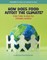 How Does Food Affect the Climate?
