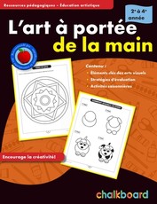 L'Art ÃÂ PortÃÂ©e De La Main 2-4