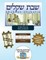 Bar/Bat Mitzvah Survival Guides