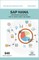 SAP HANA Interview Questions You'll Most Likely Be Asked