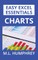 Charts