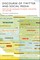 Discourse of Twitter and Social Media