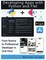 Developing Apps with Python and Flet