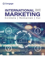 International Marketing