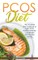 PCOS Diet