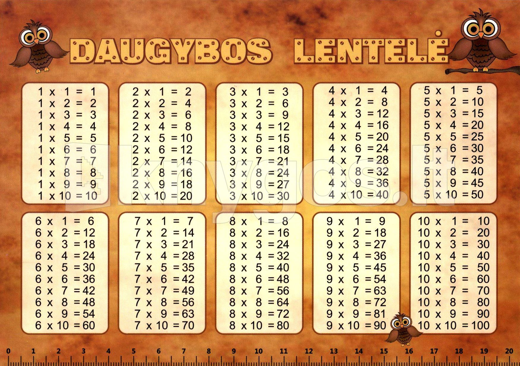 Daugybos Lentel Pamok Tvarkara tis Knygos lt