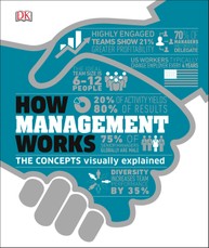 How Management Works: The Concepts Visually Explained