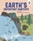 Earth's Important Habitats