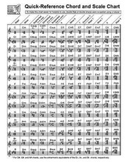 Quick-Reference Chord and Scale Chart: For Harp