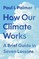 How Our Climate Works