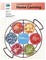 Complete Guide to Home Canning (Color)