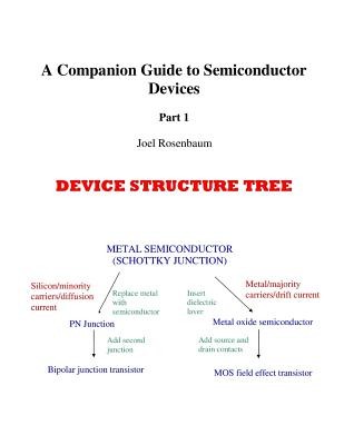 Companion Guide to Semiconductor Devices Part 1