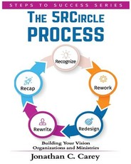 The 5R Circle Process