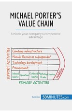 Michael Porter's Value Chain