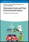 Alternative Fuels and Their Environmental Impact