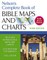 Nelson's Complete Book of Bible Maps and Charts