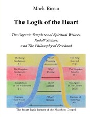 The Logik of the Heart