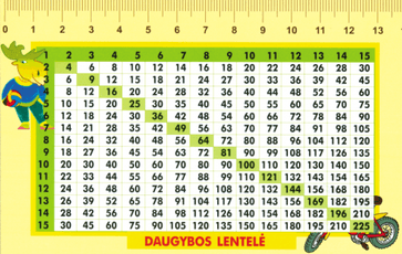 Daugybos lentelė (geltona)