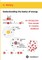 Understanding the basics of energy