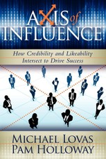 Axis of Influence