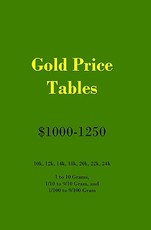 Gold Price Tables $1000-1250