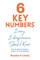 6 Key Numbers Every Entrepreneur Should Know