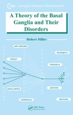 A Theory of the Basal Ganglia and Their Disorders