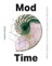 Mod Time